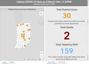 Indiana reports second death. 30 total cases. Only 20 tested in last 24 hours.