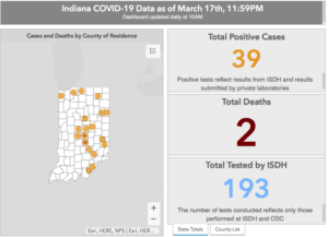 39 positive cases. 2 dead. 193 tested.