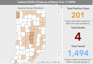 UPDATED 3/22/20 – 201 confirmed cases. 4 dead. Only 1494 tested.